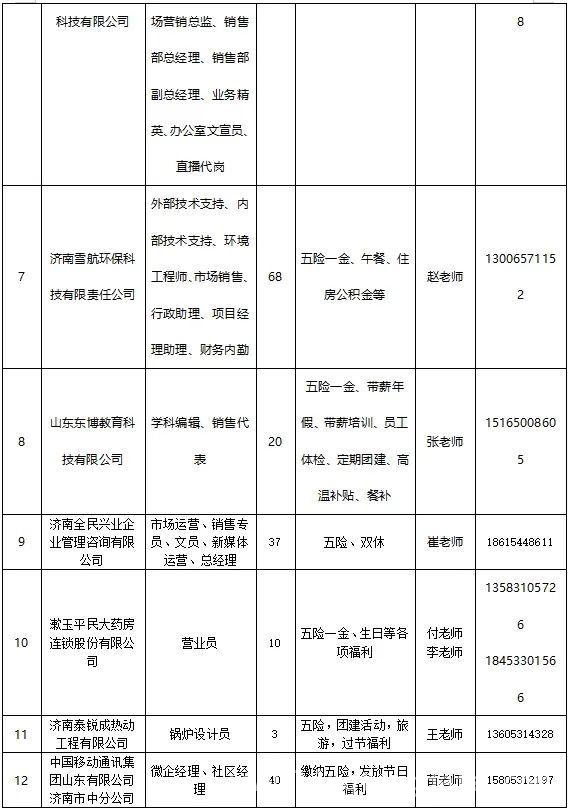 济南人才市场春季招聘会，700多个岗位等你来！