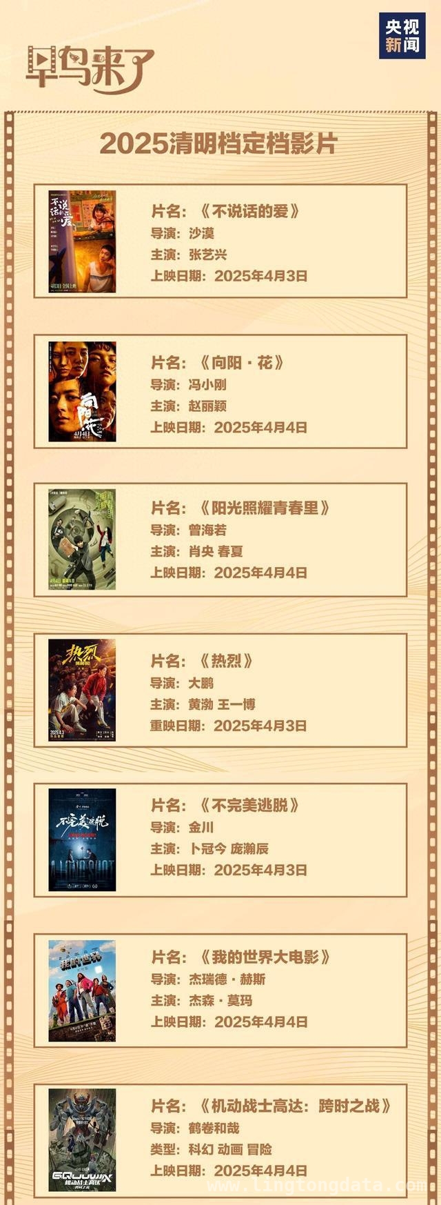 影市“小档期”崛起，清明五一档佳片云集等你赴约！，哪吒票房破200亿，清明五一档电影能否续写辉煌？