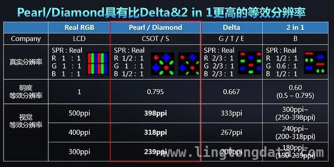 手机屏幕新宠：华星 Real RGB OLED 屏幕即将登场