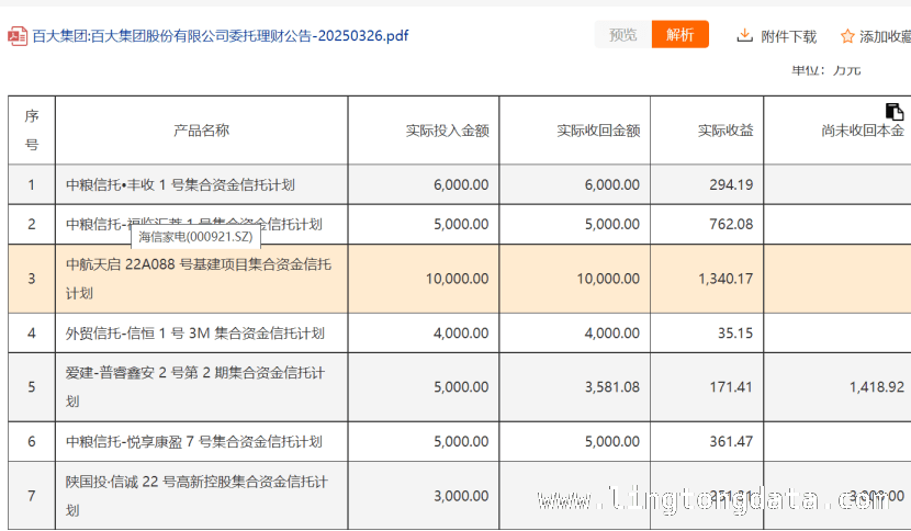 上市企业信托理财热潮，是机遇还是挑战？，上市企业热衷信托理财，风险与收益如何权衡？