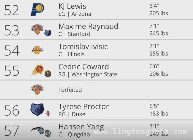 杨瀚森向NBA进军，选秀预测与赛场表现双重看点 聚焦杨瀚森！选秀预测次轮中选，季后赛成关键一战