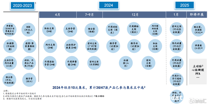 归创通桥：国产替代加速，全球化布局开启新征程
