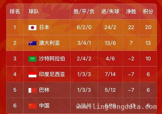 澳大利亚世预赛：连胜后风波不断，出线前景堪忧