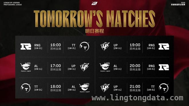 英雄联盟LPL第二阶段：TT击败UP，谁能突出重围？