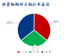 多方调研揭示豆粕后市看法，价格或持续偏弱，连盘豆粕主力合约下跌，二季度行情展望