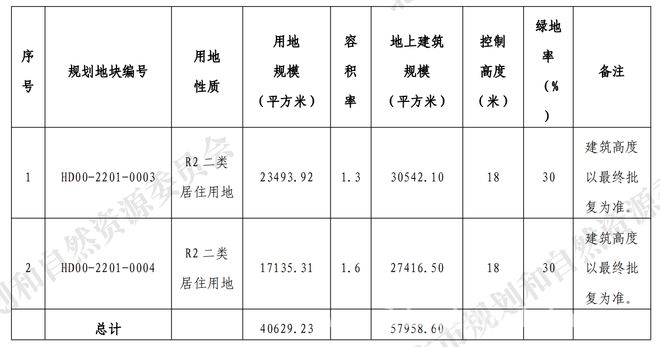 海淀西四环稀缺地块挂牌，居住潜力待挖掘 海淀半壁店地块挂牌，周边生活配套与房价情况曝光