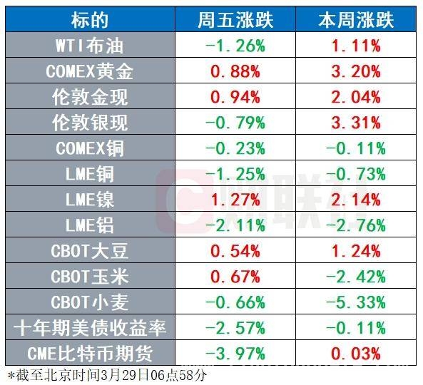 特朗普关税威胁致美股下挫，多领域新闻聚焦本周热点，特朗普关税政策影响美股，多领域要闻一览