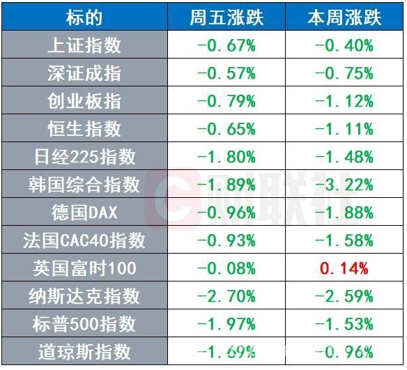 特朗普关税威胁致美股下挫，多领域新闻聚焦本周热点，特朗普关税政策影响美股，多领域要闻一览