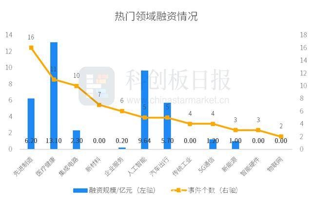 本周国内投融资活跃，多地多机构参与，3月下旬国内投融资报告：多起大额融资受关注