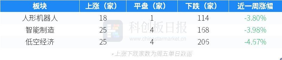 本周国内投融资活跃，多地多机构参与，3月下旬国内投融资报告：多起大额融资受关注