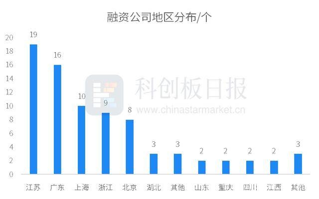 本周国内投融资活跃，多地多机构参与，3月下旬国内投融资报告：多起大额融资受关注