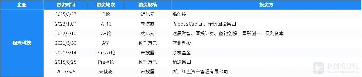 本周国内投融资活跃，多地多机构参与，3月下旬国内投融资报告：多起大额融资受关注