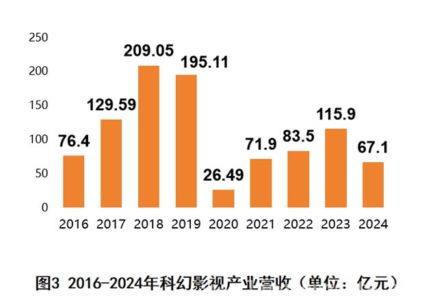 2025中国科幻大会盛大开幕，揭秘科幻产业新图景 聚焦2025中国科幻大会，各领域营收数据大曝光