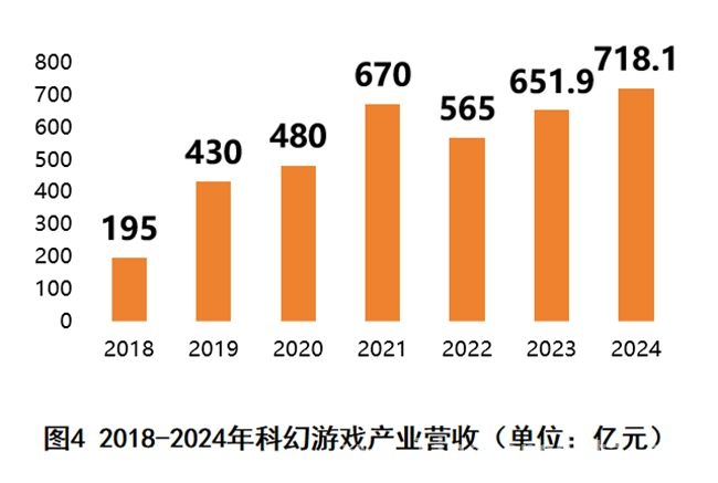 2025中国科幻大会盛大开幕，揭秘科幻产业新图景 聚焦2025中国科幻大会，各领域营收数据大曝光