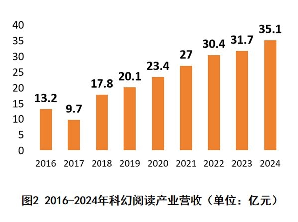 2025中国科幻大会盛大开幕，揭秘科幻产业新图景 聚焦2025中国科幻大会，各领域营收数据大曝光