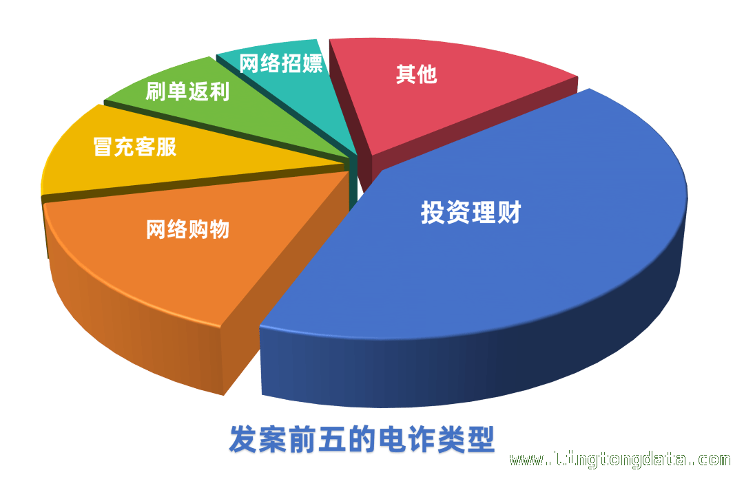 上海警方严打电诈成效显著，守护市民财产安全