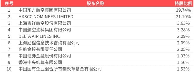 聚焦中国东航2024年年报：财务指标向好发展