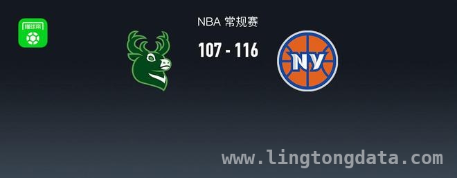 雄鹿惜败尼克斯，字母哥空砍30分 尼克斯力擒雄鹿，阿奴诺比布里奇斯闪耀赛场