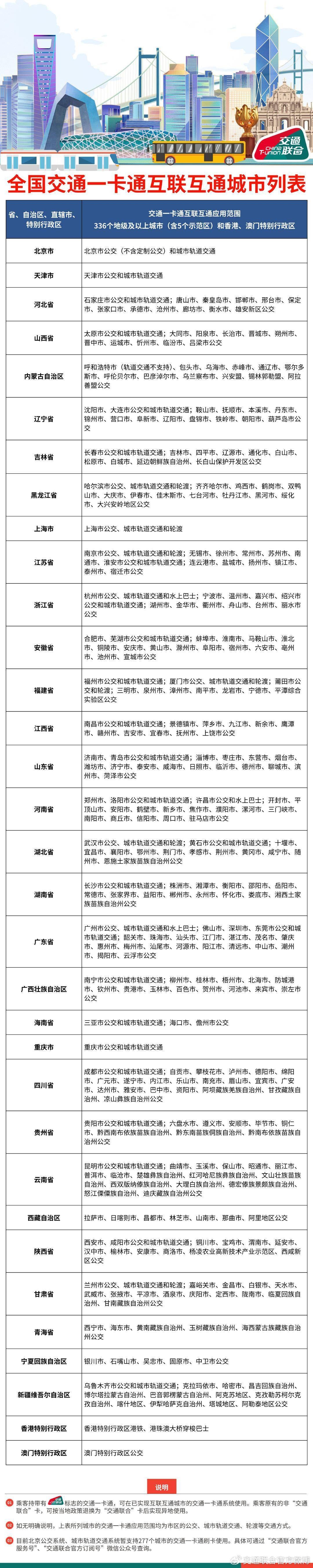 持“交通联合”卡，3月22日后畅行香港地铁！ 重大利好！香港地铁3月22日起接纳全国交通一卡通