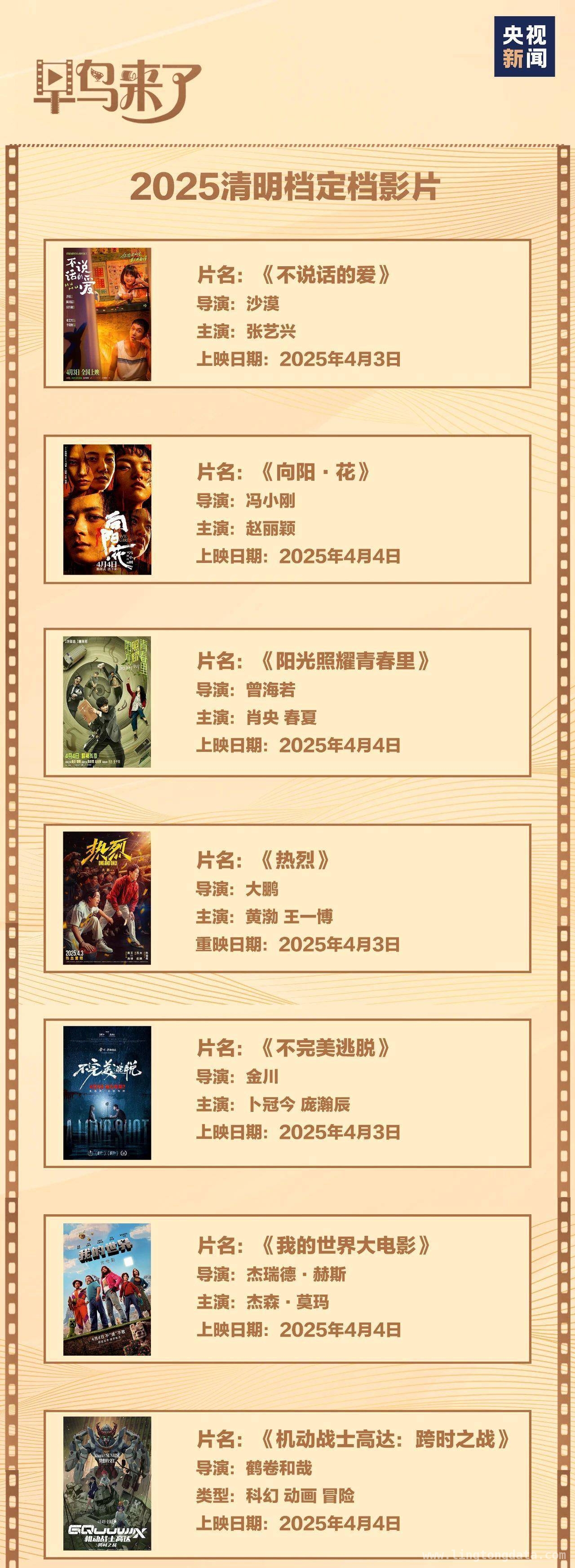 2025电影市场火热开局，清明五一佳片云集！，从哪吒到清明五一档，中国电影市场热力不断！
