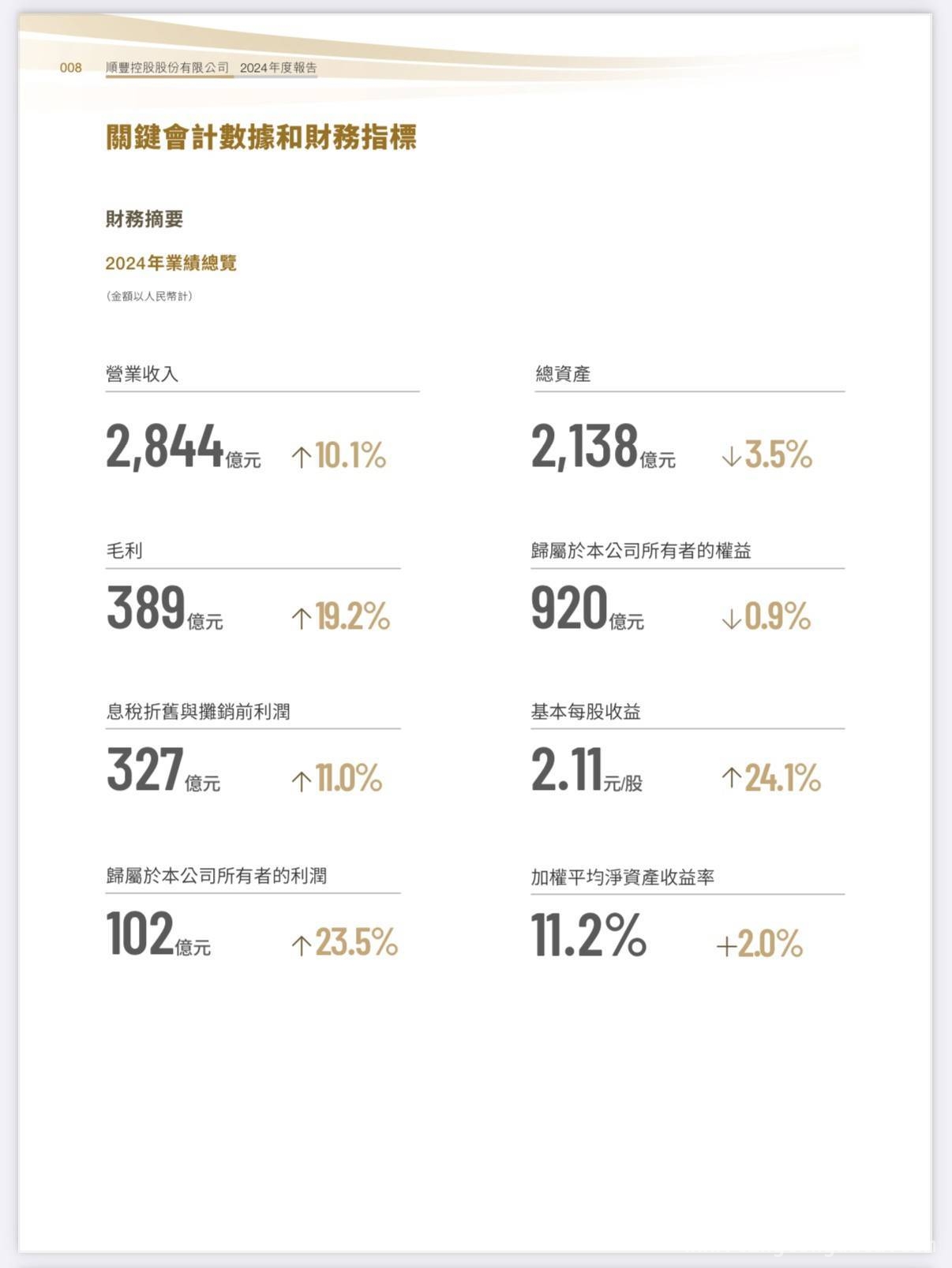 顺丰2024业绩报告：各业务板块全面开花