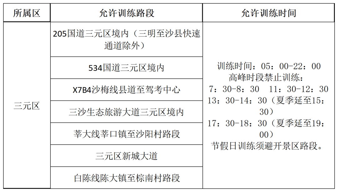 三元区科目三训练路线调整，你需要知道这些 三明三元区科目三道路驾驶训练路段和时间将调整，速看！