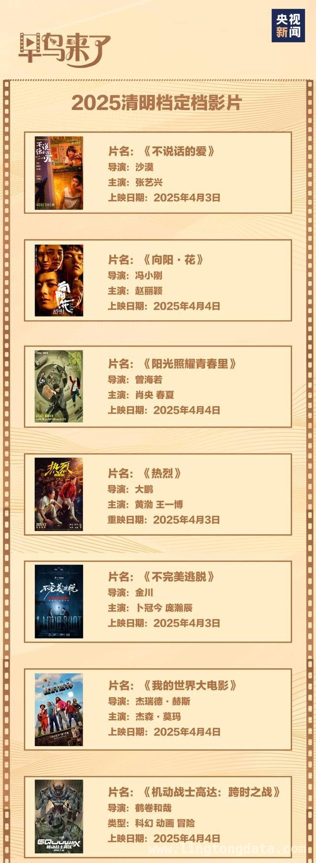 从哪吒到清明五一档，中国电影市场持续沸腾！，哪吒带热影市，清明五一“小档期”释放大活力！