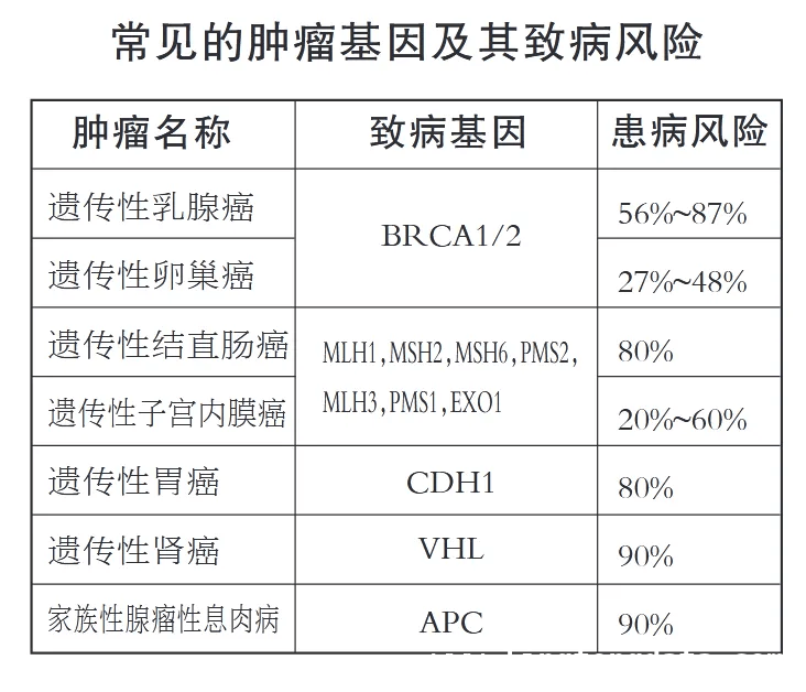 9口之家8人患癌离世，癌症遗传真相大揭秘！