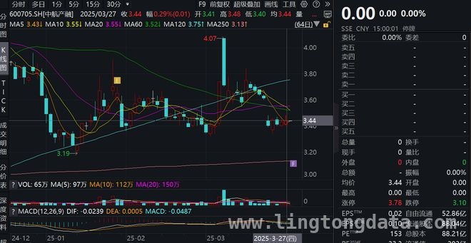 业绩下滑、纠纷缠身，中航产融主动退市能否“绝处逢生”？