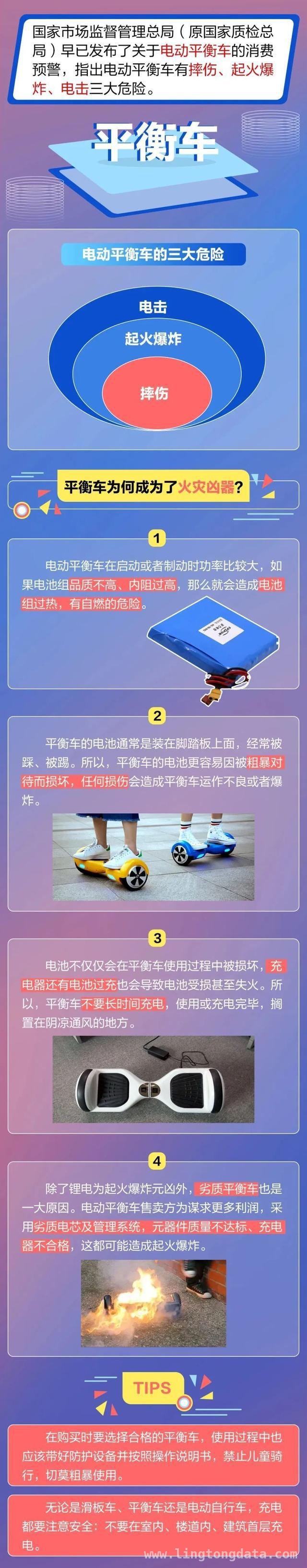 电动平衡车使用指南：如何平衡炫酷与安全