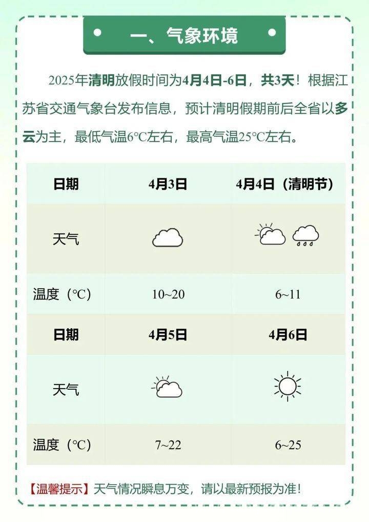 2025清明出行指南：公路铁路全知晓，2025清明假期，公路铁路带你畅行无忧