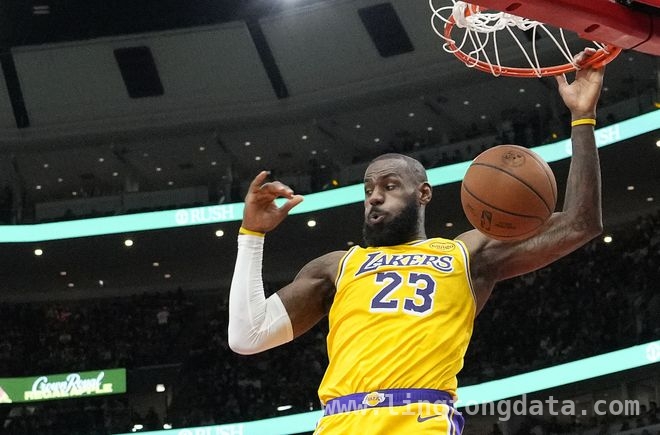 詹姆斯差5分创79年NBA史无前例纪录，老当益壮！ 40岁詹姆斯距42000分仅一步之遥，传奇还在继续！