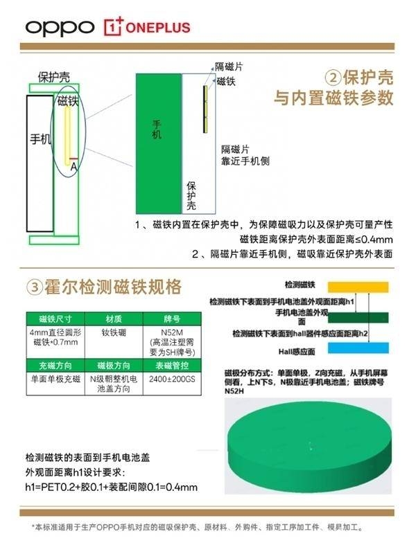 OPPO公布Find X8系列磁吸配件，4月10日将揭晓售价，OPPO Find X8磁吸配件曝光，兼容苹果体验升级