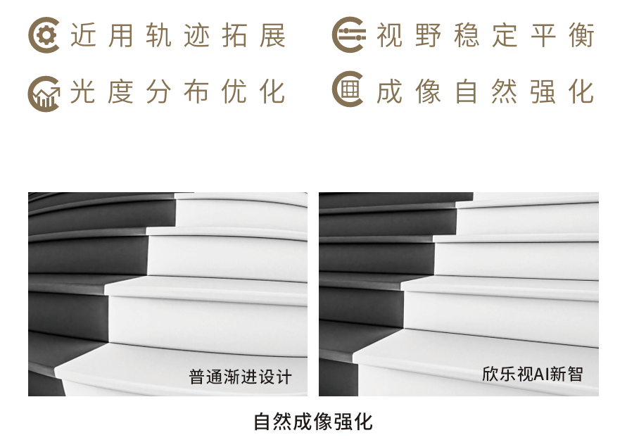 豪雅三十周年力作，智能渐进镜片重塑视觉体验，豪雅创新镜片：破解全年龄段视觉疲劳难题