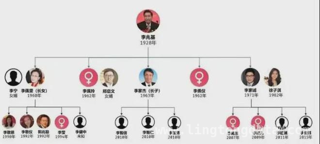 97岁地产大亨离世，豪门女儿别样破局之路！