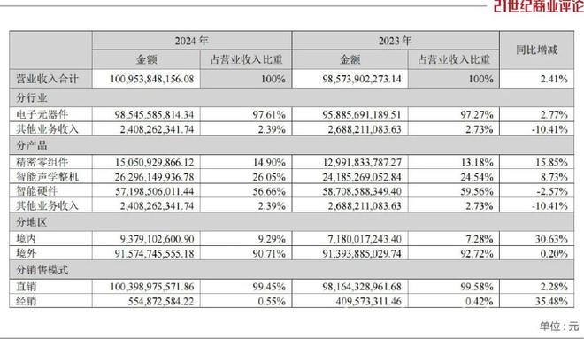歌尔股份业绩飘红，姜滨携手苹果与VR双风口起飞，姜滨：从“苹果砍单”阴影到行业新贵的华丽转身