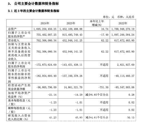 解析芯海科技2024年报：高增长与深亏损的反差之谜
