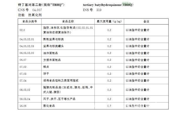 揭秘乐事薯片TBHQ疑云，安全真相大起底