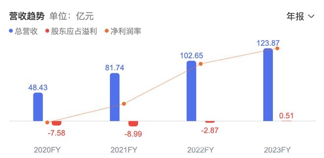 顺丰同城2024年业绩亮眼，应对行业变化游刃有余