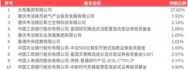 太极集团2024年年报：营收利润双降，发展遇挑战