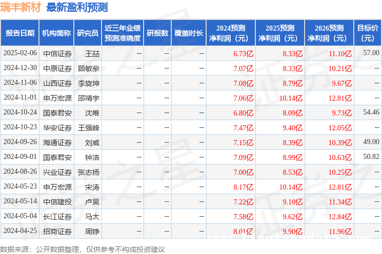 瑞丰新材2024年营收利润双增，远超分析师预期 揭秘瑞丰新材2024年年报：财务数据背后的秘密