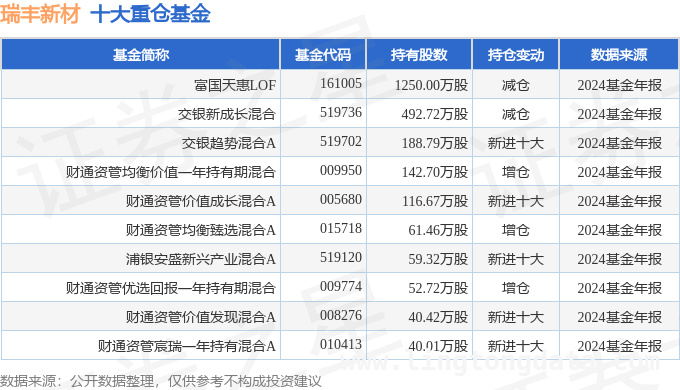瑞丰新材2024年营收利润双增，远超分析师预期 揭秘瑞丰新材2024年年报：财务数据背后的秘密