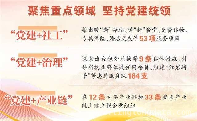新就业群体在重庆：从压力释放到参与城市治理的转变，重庆：党建引领新就业群体服务与产业链升级齐头并进