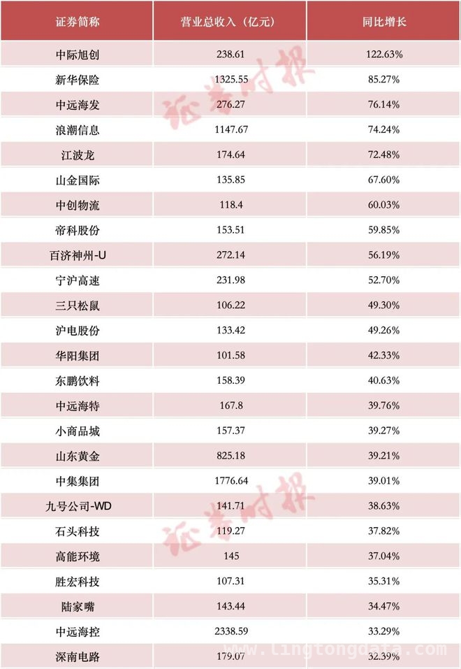A股 年报高峰：哪些公司日进斗金，分红慷慨？，聚焦 A 股年报：每日进账十亿、日赚亿元公司大起底
