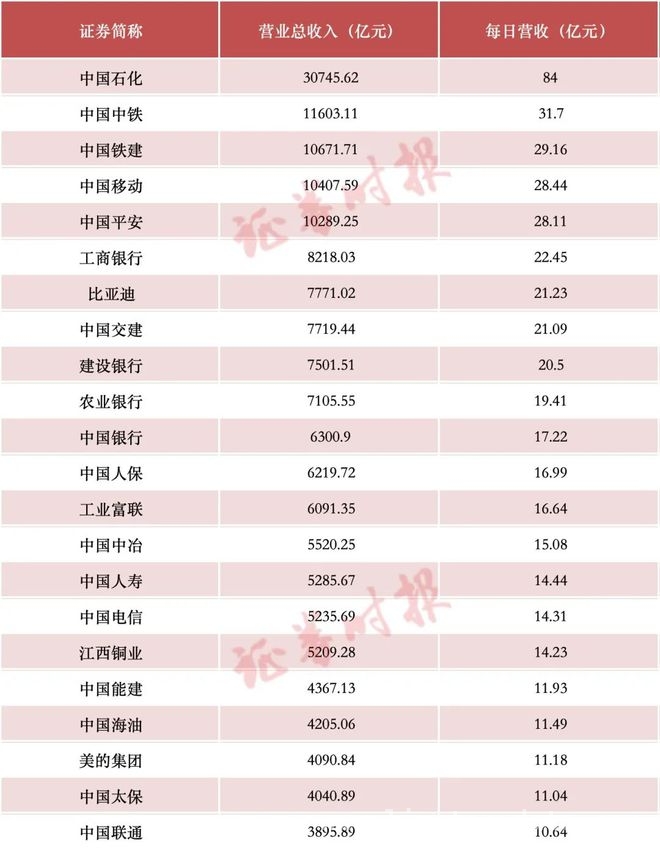 A股 年报高峰：哪些公司日进斗金，分红慷慨？，聚焦 A 股年报：每日进账十亿、日赚亿元公司大起底