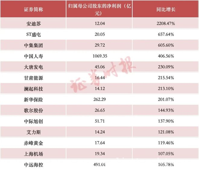 A股 年报高峰：哪些公司日进斗金，分红慷慨？，聚焦 A 股年报：每日进账十亿、日赚亿元公司大起底