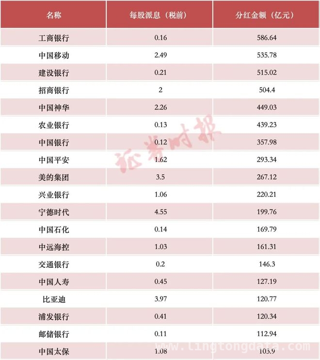 A股 年报高峰：哪些公司日进斗金，分红慷慨？，聚焦 A 股年报：每日进账十亿、日赚亿元公司大起底