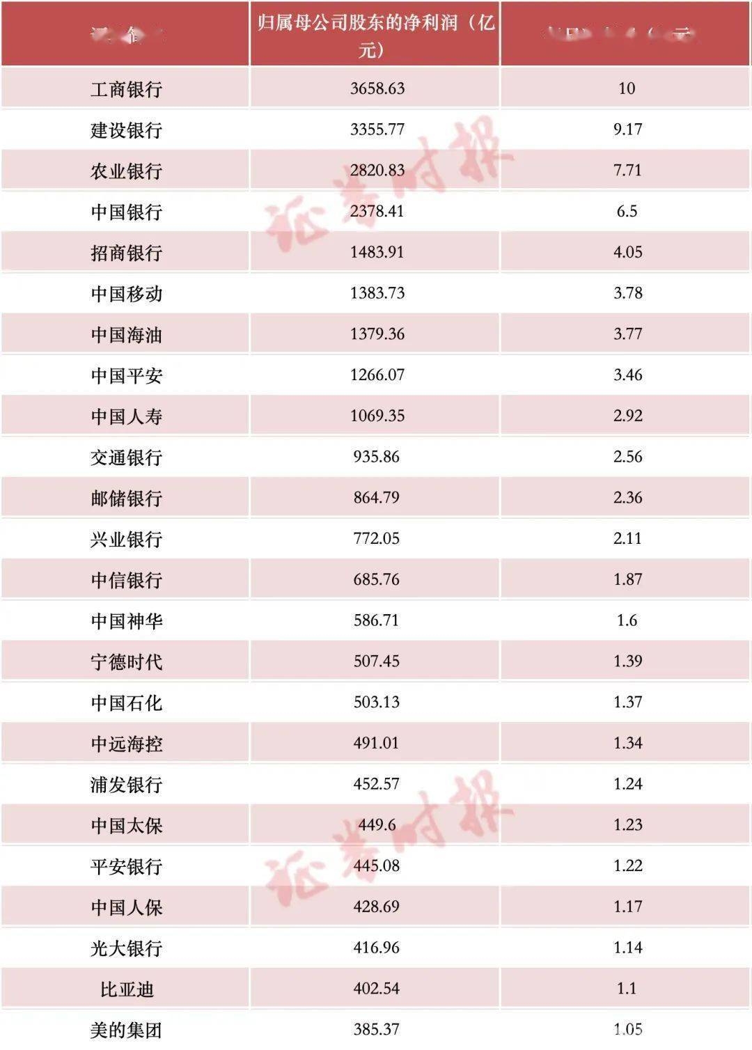 2024 A股上市公司年报全景：高营收、高盈利与高分红并存