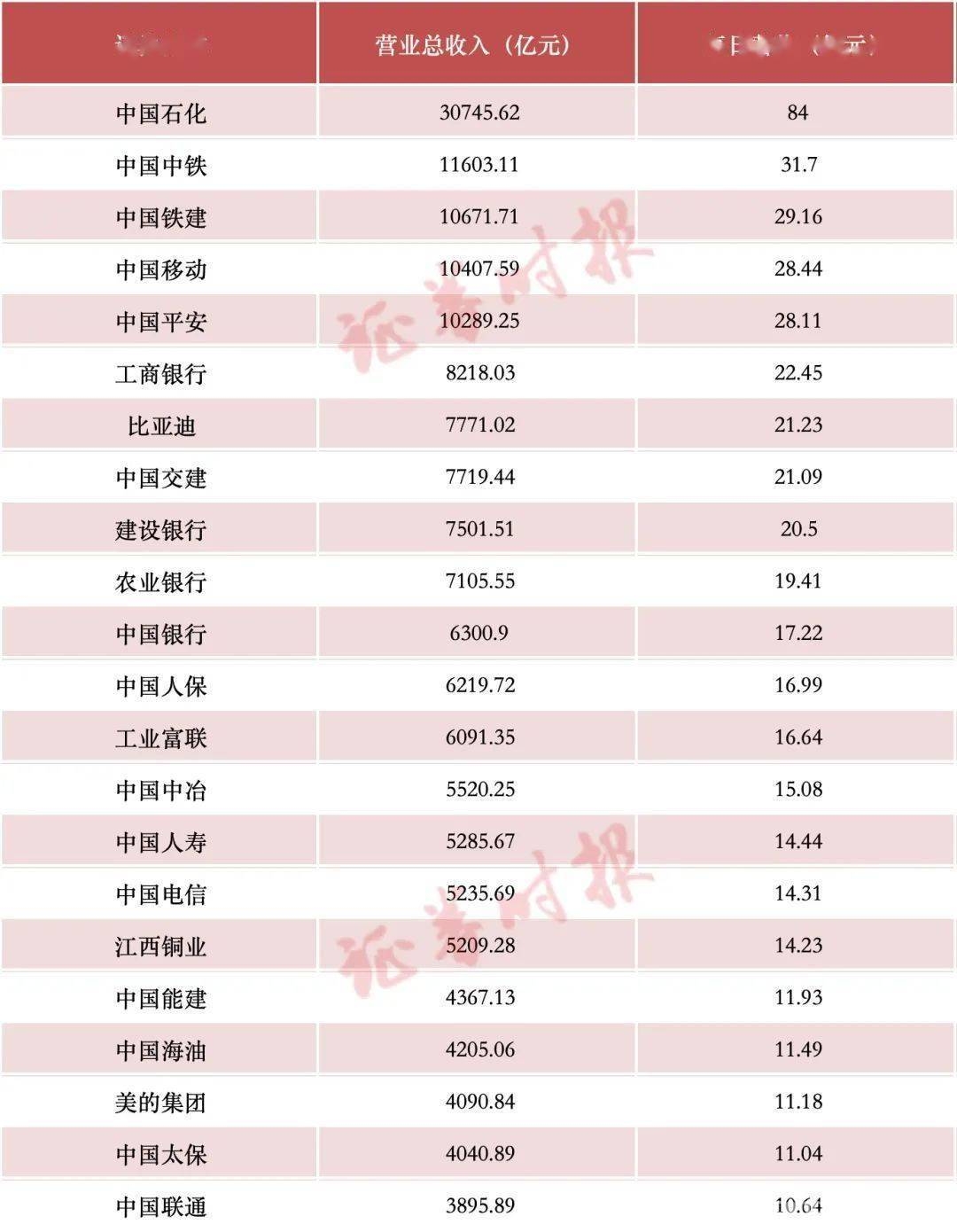 2024 A股上市公司年报全景：高营收、高盈利与高分红并存