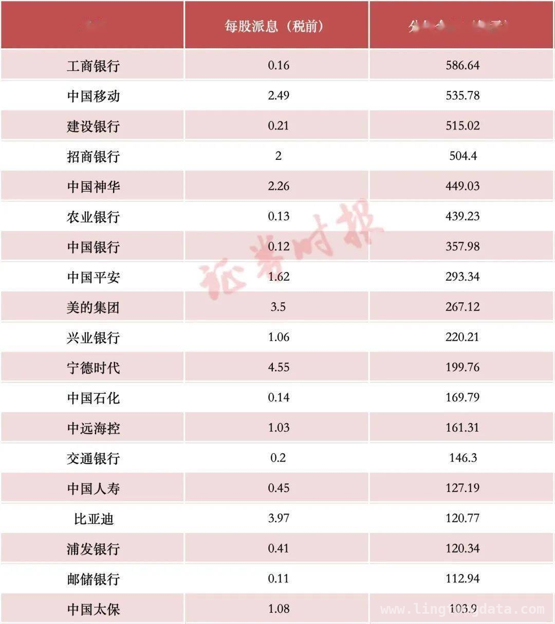 2024 A股上市公司年报全景：高营收、高盈利与高分红并存